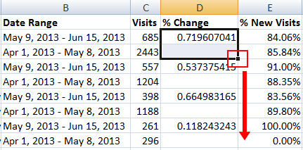 quality score of google panda