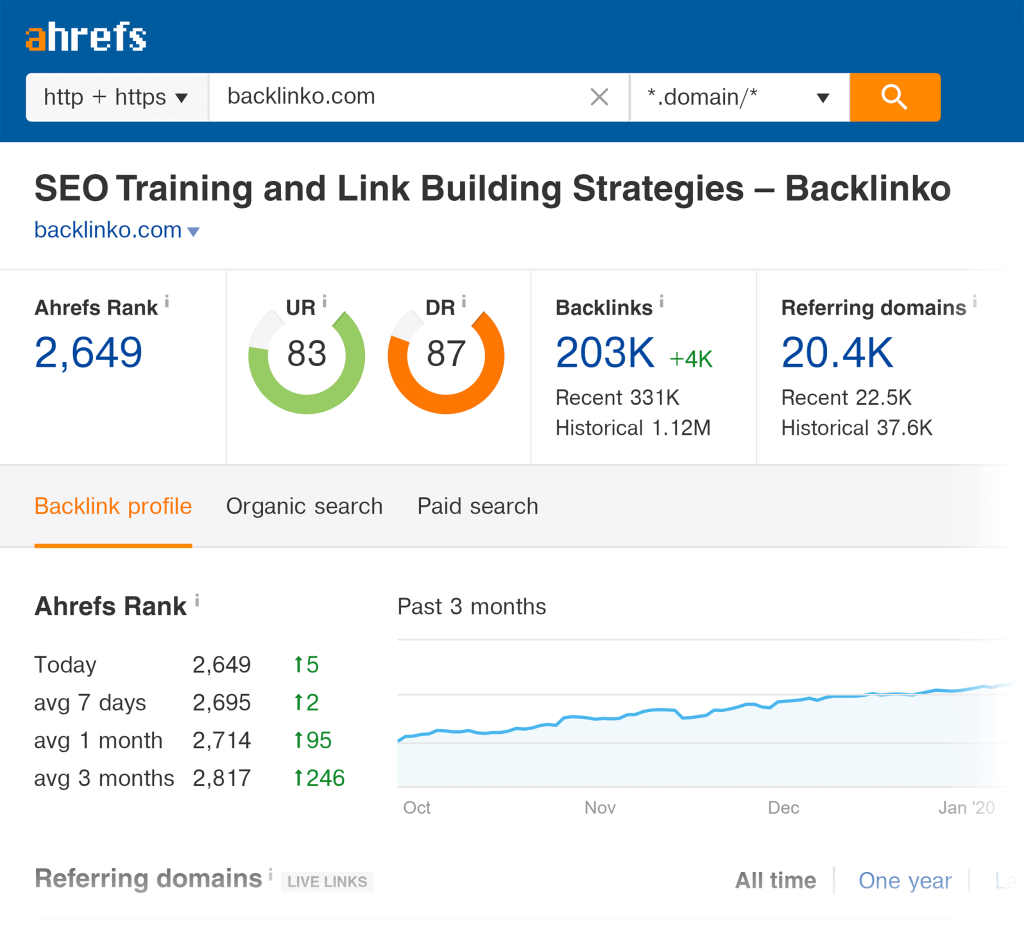 Ahrefs for google algorithms