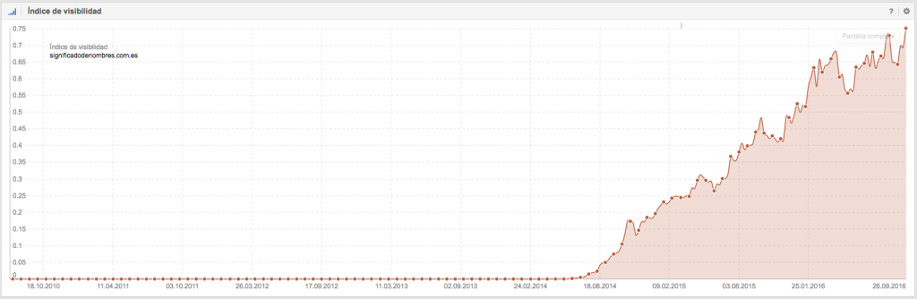 conclusion of google penguin 