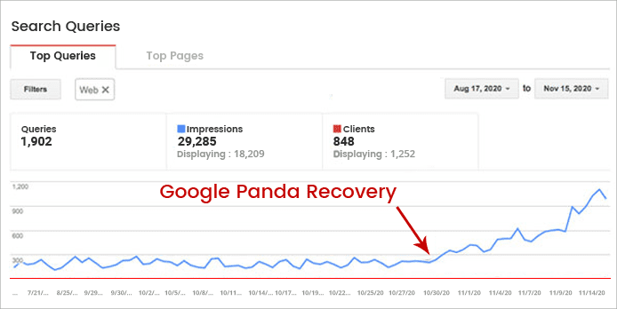 recovery in google panda