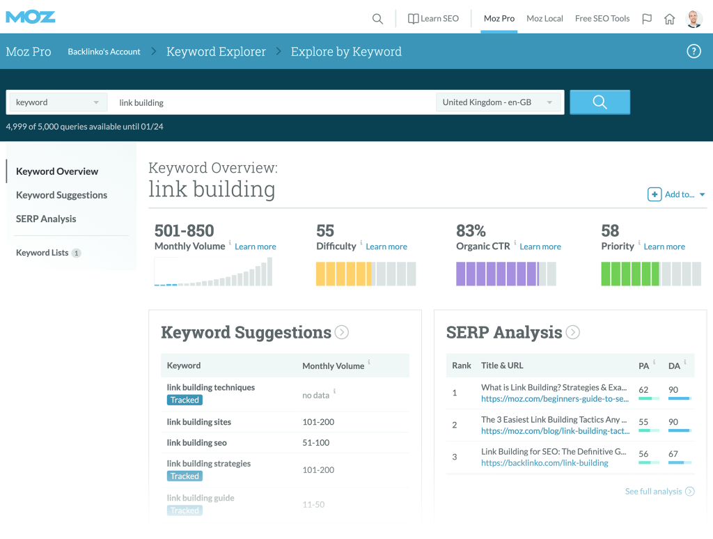 MOZ for google algorithms