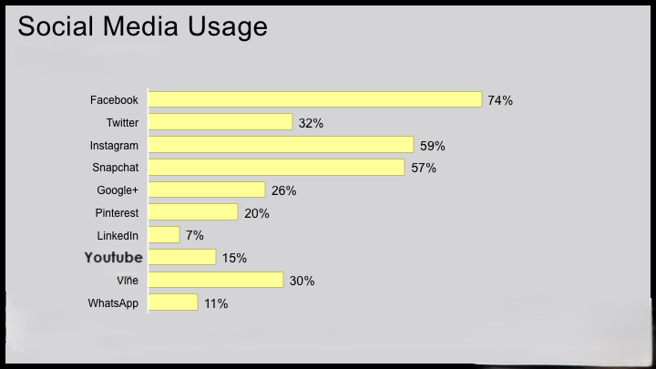 social media platforms