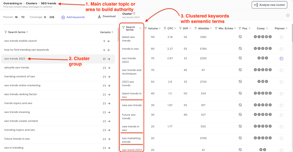 Not Grouping Keywords by Topic