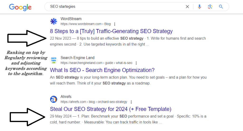 Not updating your keyword strategy