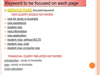 keyword for On page SEO 