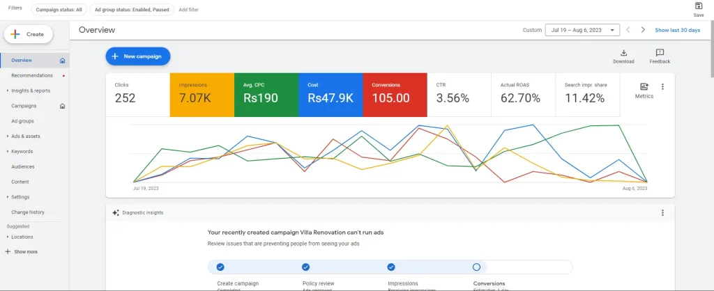 Optimize Your Campaign