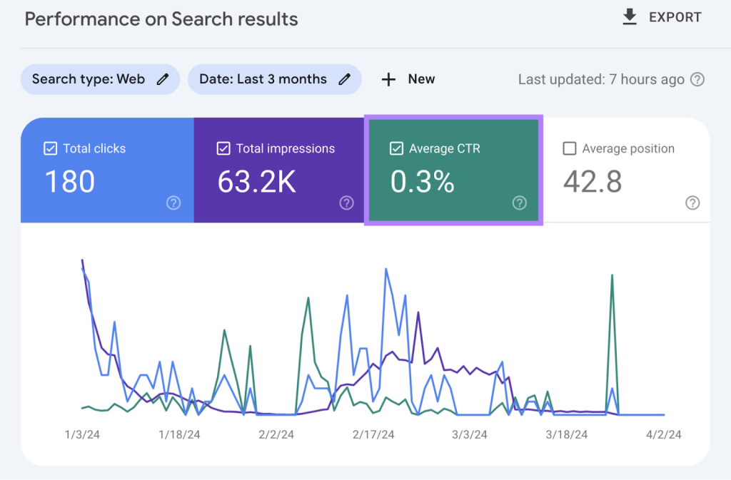 Internal Linking on SEO Performance