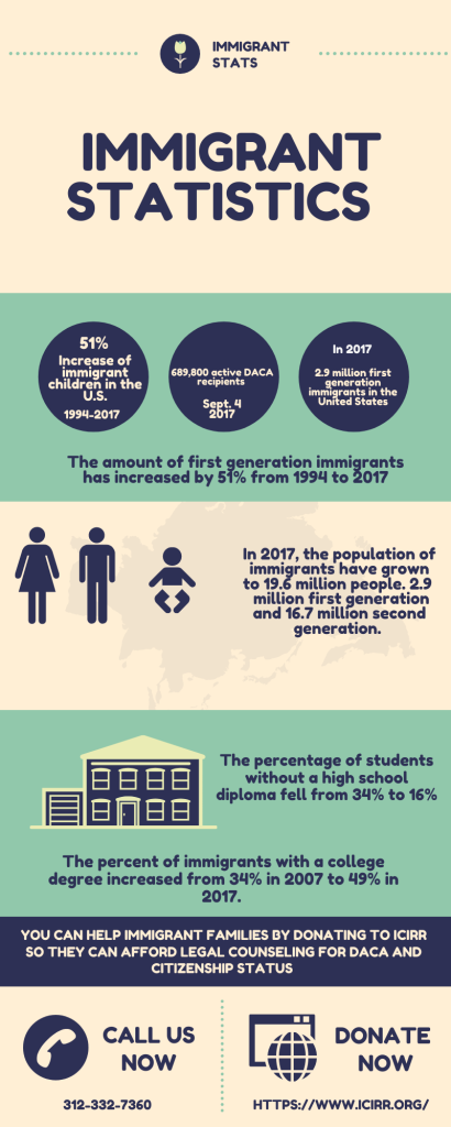 Effective Infographics