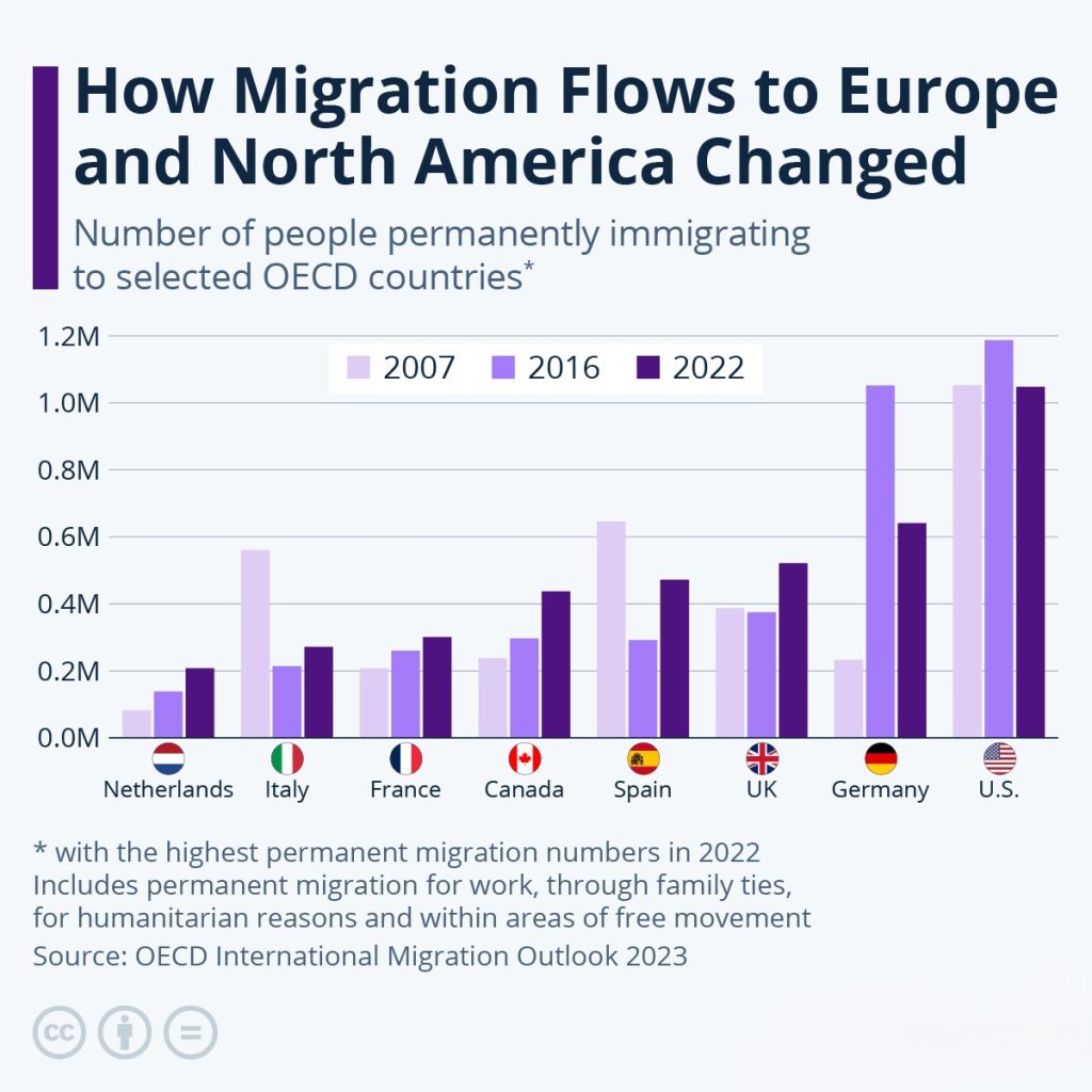 comparative infographics
