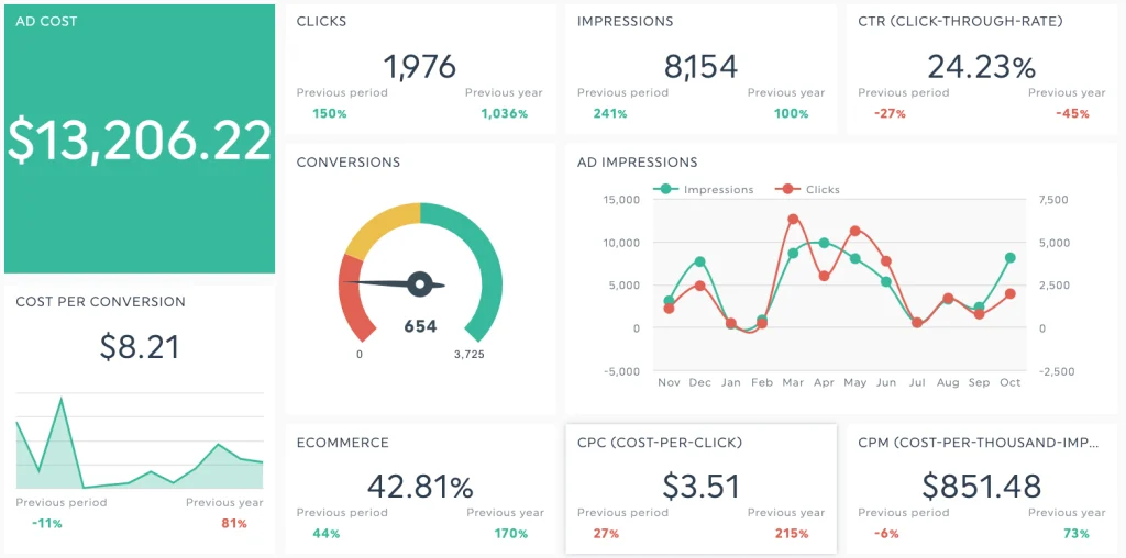 Key metrics