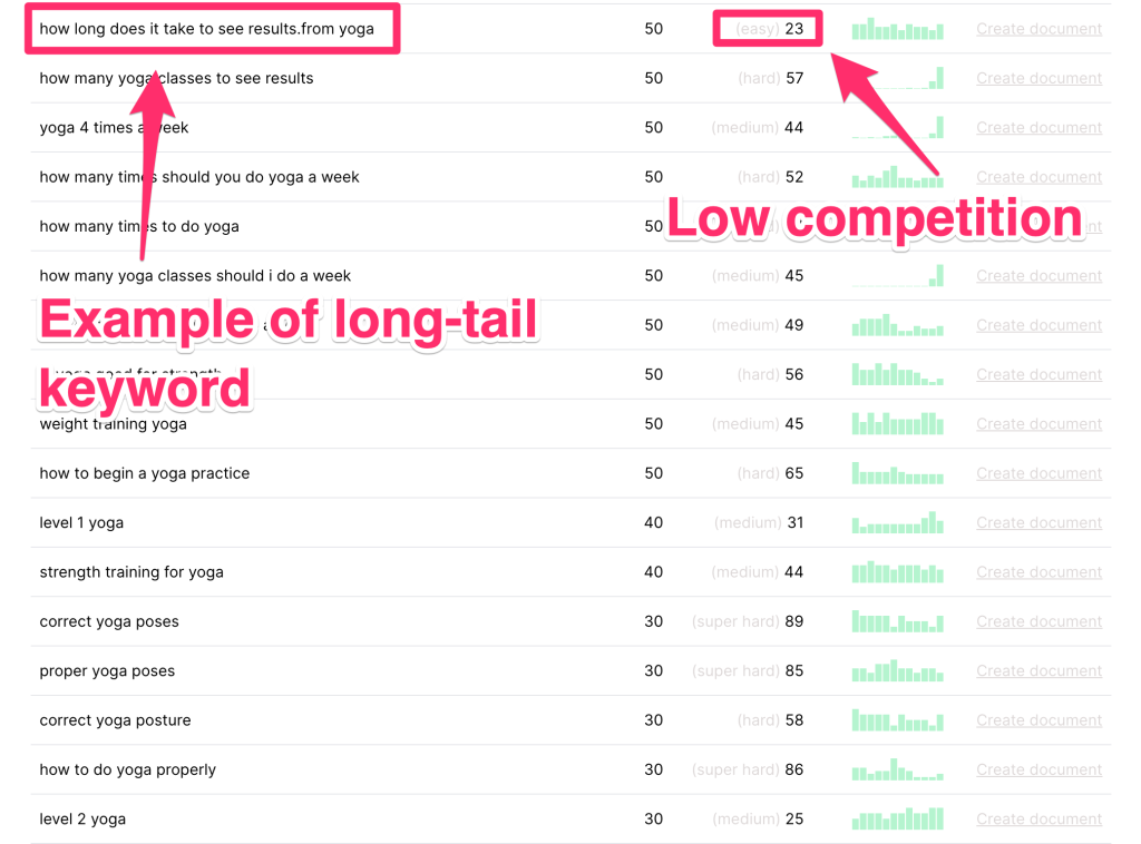 long tail keywords