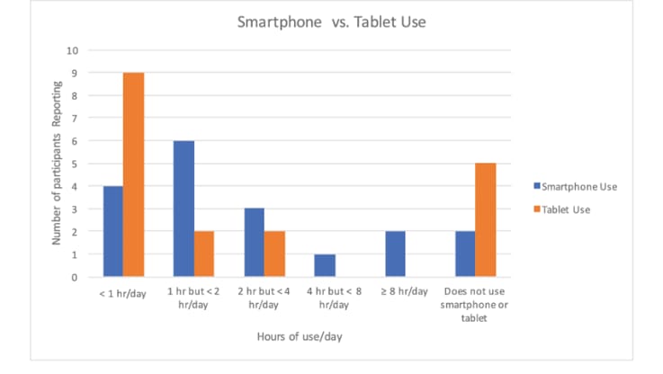 mobile users vs tablet user