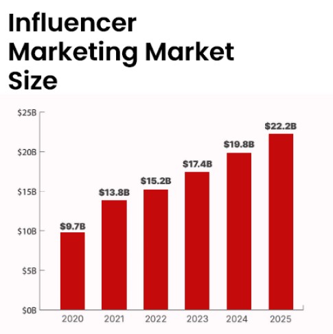 AI influencers metrics