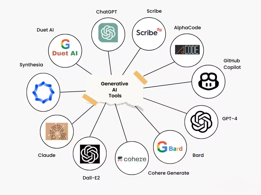 Generative AI tools