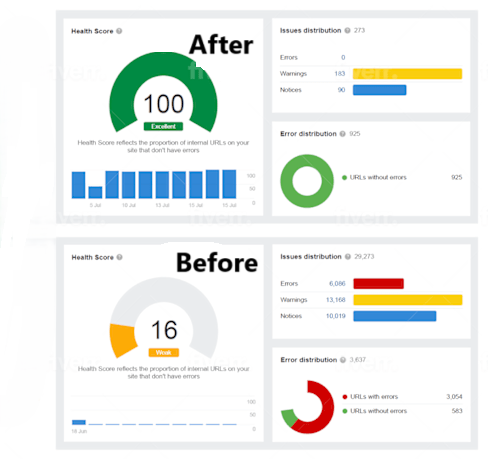 Performing an SEO Audit