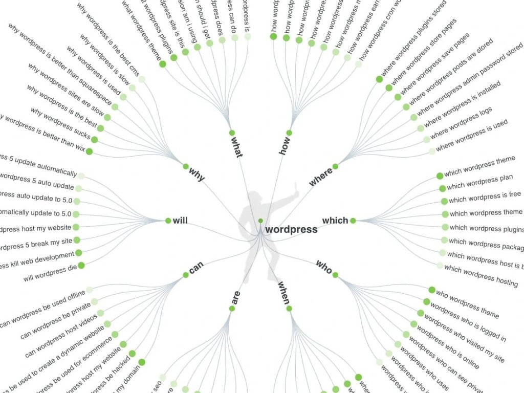 AI Tools for Content Creation and Optimization