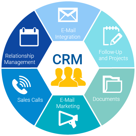 Customer Experience (CX) Personalization