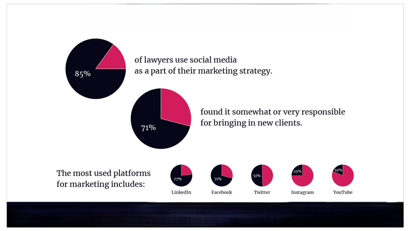 Increasing Online Competition