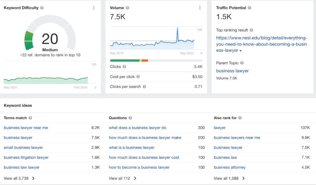 Digital Marketing Transforming a Law Firm