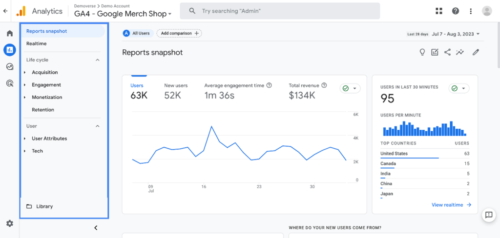 Google Analytics in On-Page SEO Audit