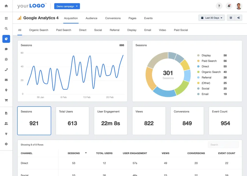 Google Analytics for SEO
