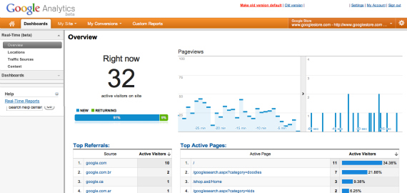 Google Analytics 