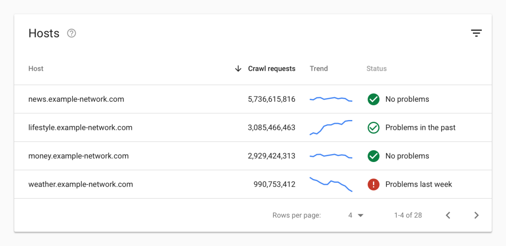 Google Search Console to identify  crawbility