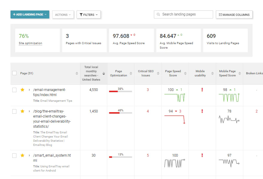 Factors to perform SEO audit