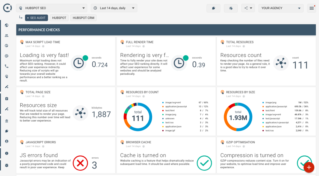 analyzing  website’s performance in SEO Audit 