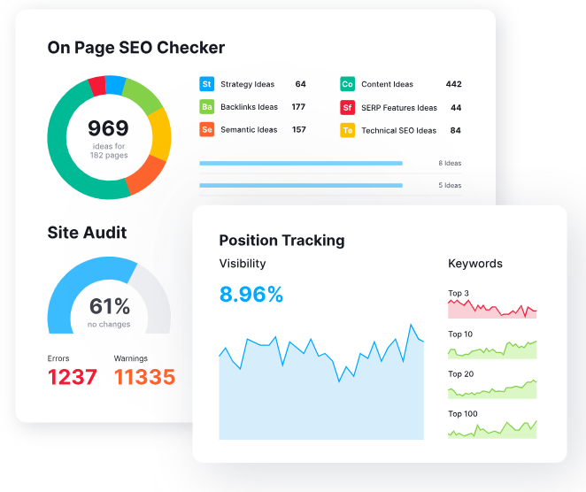 Semrush for On- Page SEO Audit