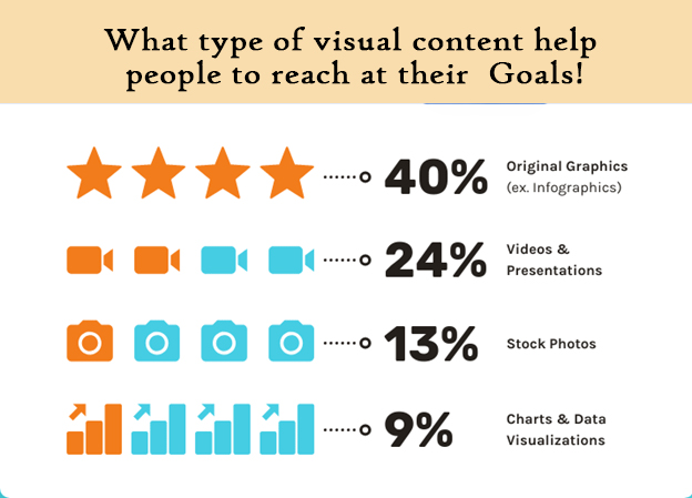 Engagement of Infographics
