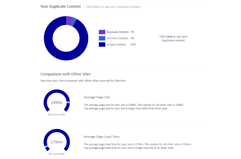 Addressing Duplicate Content