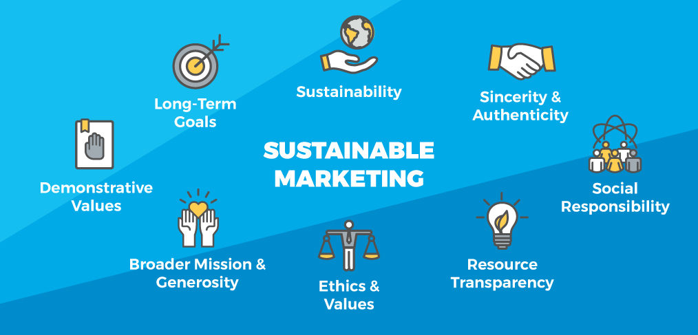 Sustainability Marketing