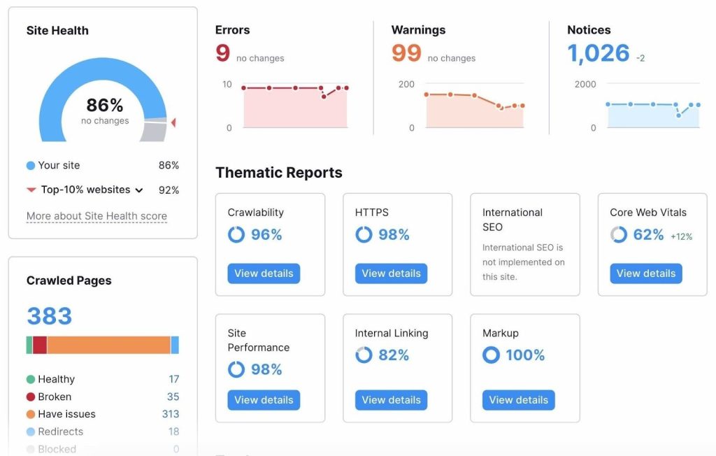 review of website’s SEO status