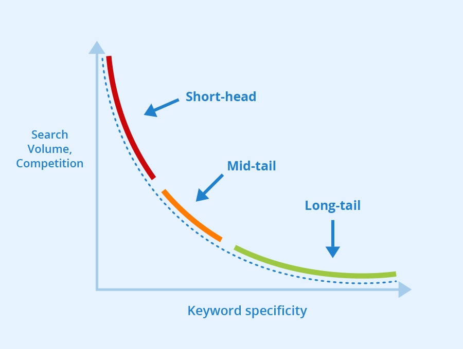 Optimizing for voice search 