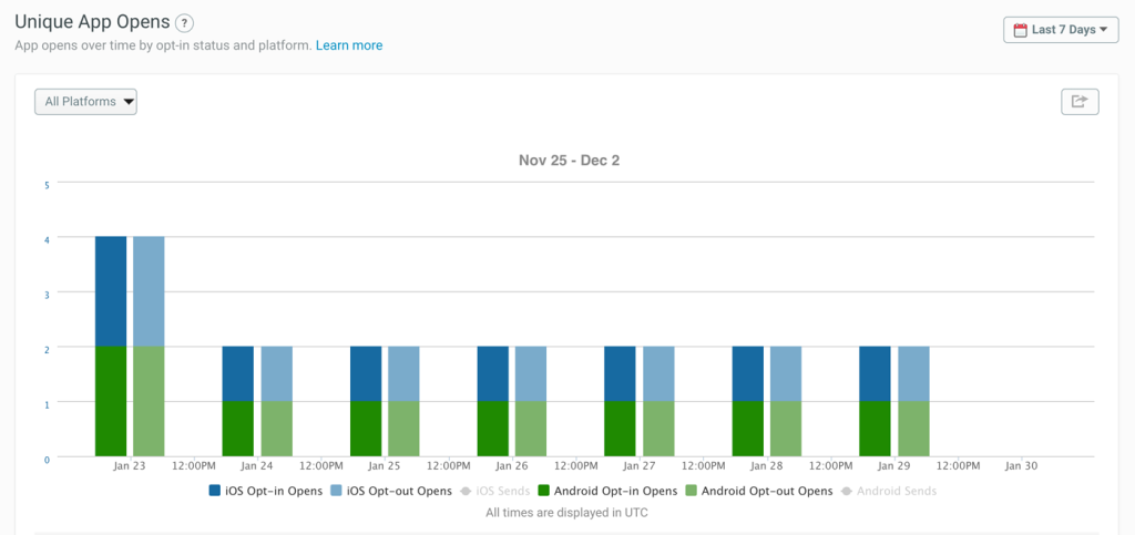 Mobile-Specific User Behavior 