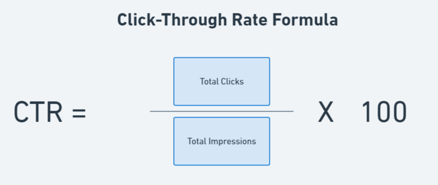 Formula-of-Click-Through-Rate-CTR