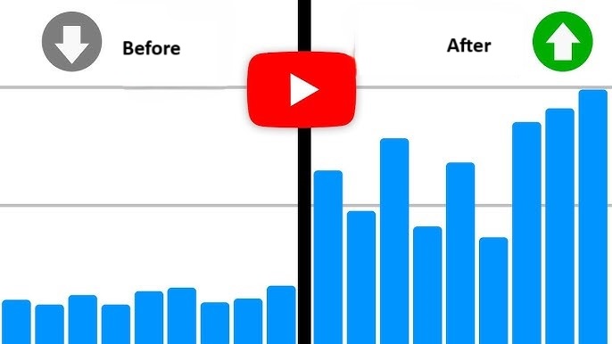 Improved Analytics with 
 YouTube chapters