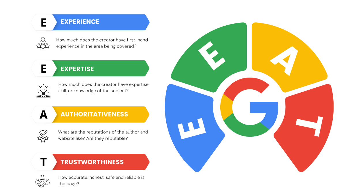 Visual breakdown of EEAT as key factors in SEO